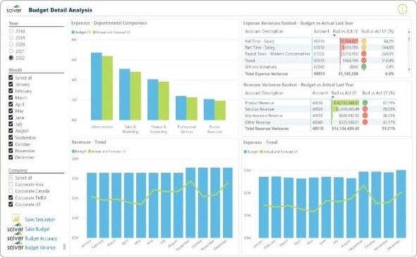 Virksomhedsdata med Solver