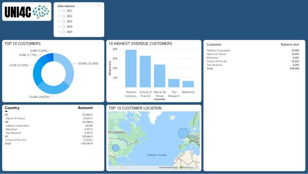 Customer focused Power BI