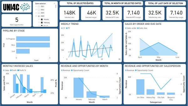 Revenue KPI for sales UNI4C